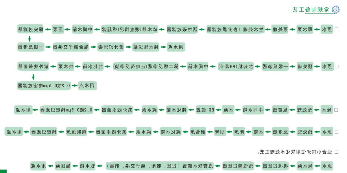 工业纯水（高纯水）制备工程