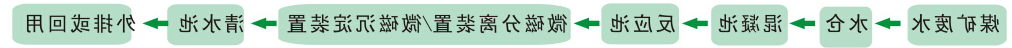 矿井生产废水治理工程