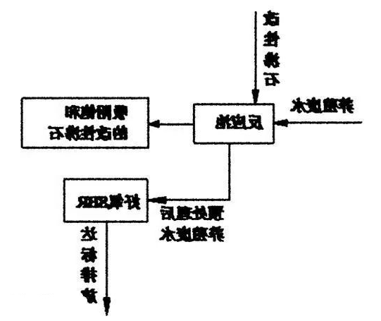 详解高浓度氨氮废水处理方法